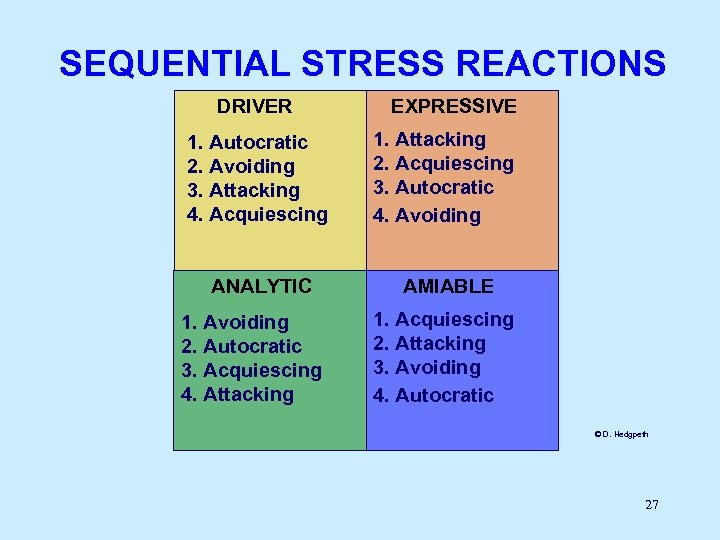 SEQUENTIAL STRESS REACTIONS DRIVER EXPRESSIVE 1. Autocratic 2. Avoiding 3. Attacking 4. Acquiescing 1.