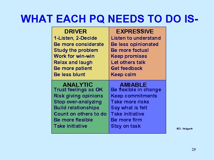 WHAT EACH PQ NEEDS TO DO ISDRIVER 1 -Listen, 2 -Decide Be more considerate