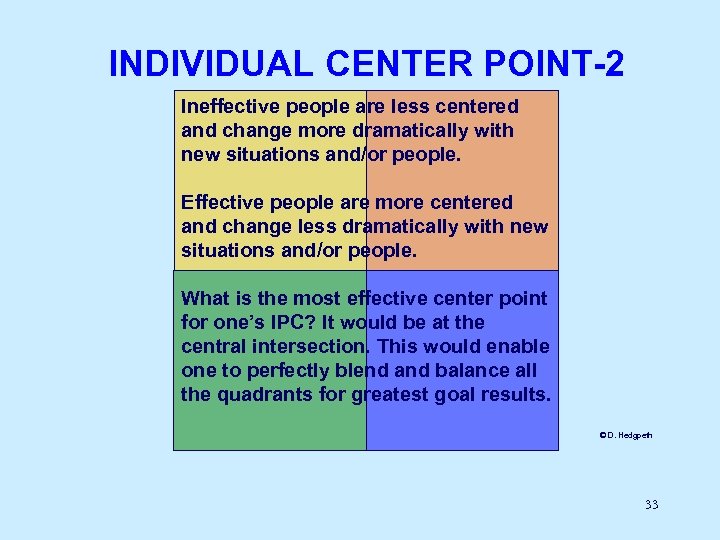 INDIVIDUAL CENTER POINT-2 Ineffective people are less centered and change more dramatically with new