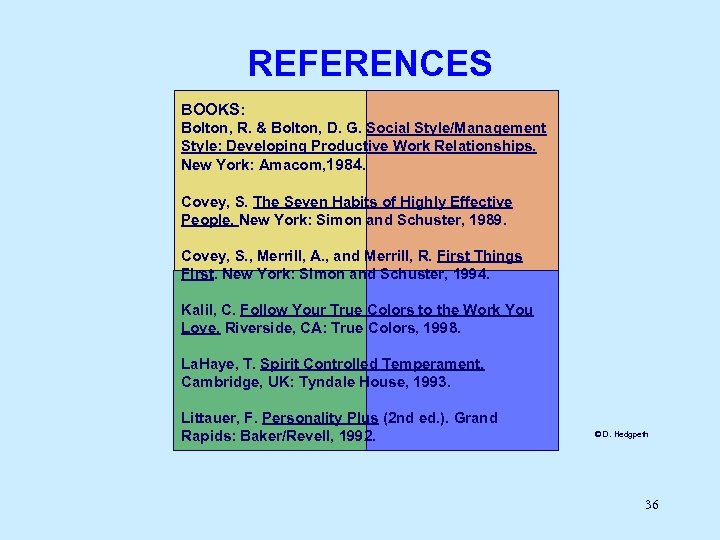 REFERENCES BOOKS: Bolton, R. & Bolton, D. G. Social Style/Management Style: Developing Productive Work