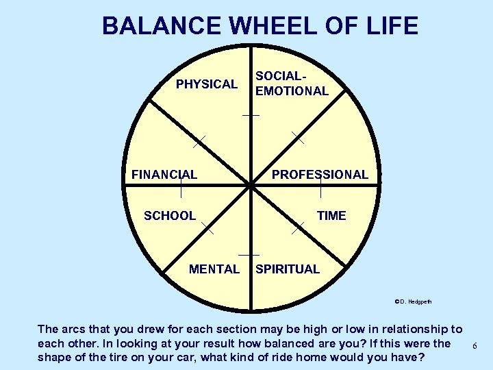 BALANCE WHEEL OF LIFE PHYSICAL FINANCIAL SCHOOL MENTAL SOCIALEMOTIONAL PROFESSIONAL TIME SPIRITUAL © D.