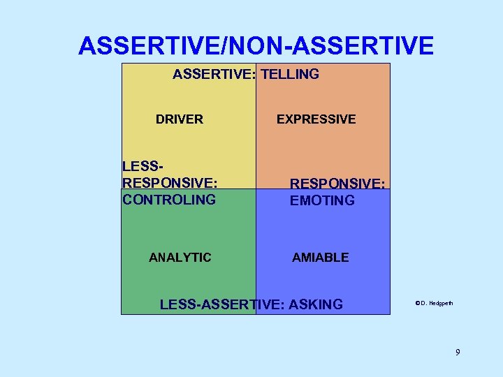 ASSERTIVE/NON-ASSERTIVE: TELLING DRIVER LESSRESPONSIVE: CONTROLING ANALYTIC EXPRESSIVE RESPONSIVE: EMOTING AMIABLE LESS-ASSERTIVE: ASKING © D.