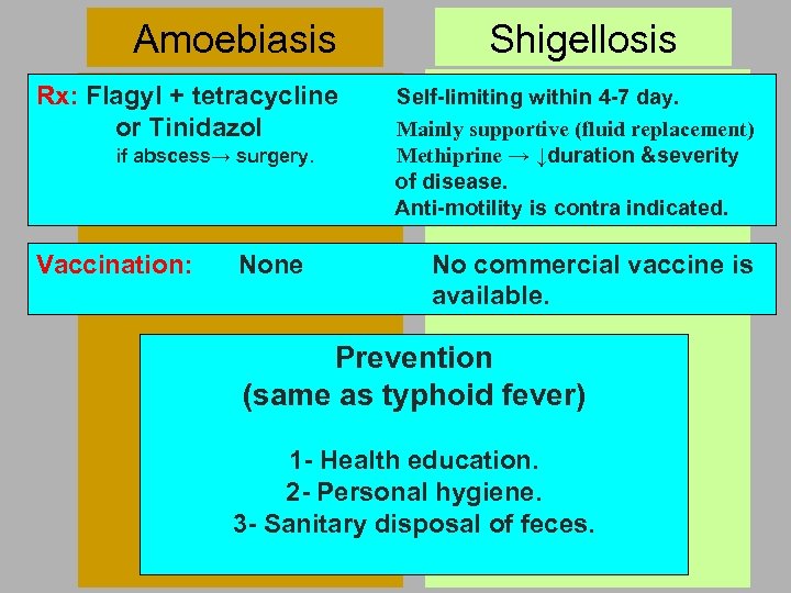 Amoebiasis Rx: Flagyl + tetracycline or Tinidazol if abscess→ surgery. Vaccination: None Shigellosis Self-limiting