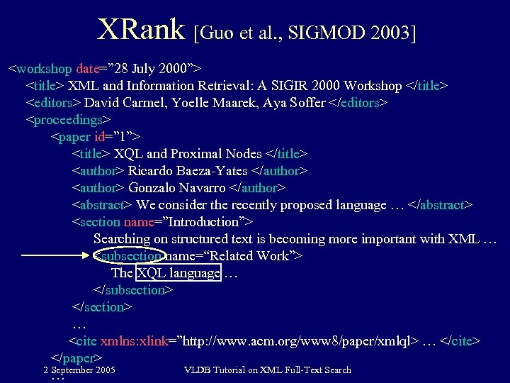 XRank [Guo et al. , SIGMOD 2003] <workshop date=” 28 July 2000”> <title> XML