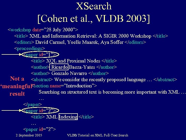 XSearch [Cohen et al. , VLDB 2003] <workshop date=” 28 July 2000”> <title> XML