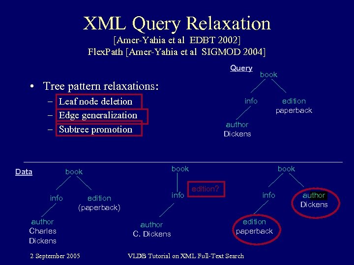 XML Query Relaxation [Amer-Yahia et al EDBT 2002] Flex. Path [Amer-Yahia et al SIGMOD