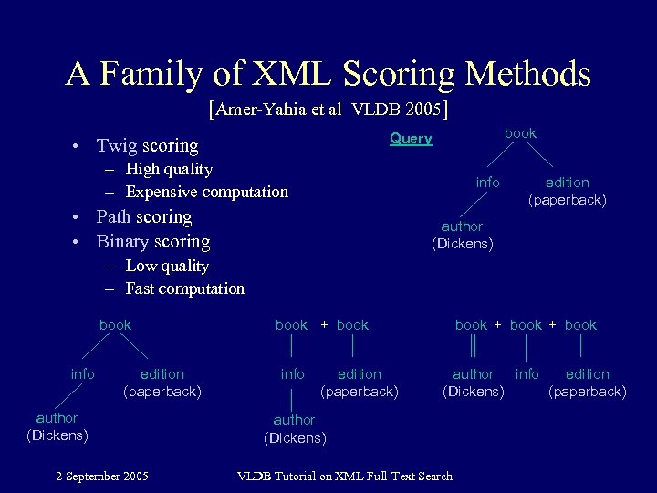 A Family of XML Scoring Methods [Amer-Yahia et al VLDB 2005] book Query •