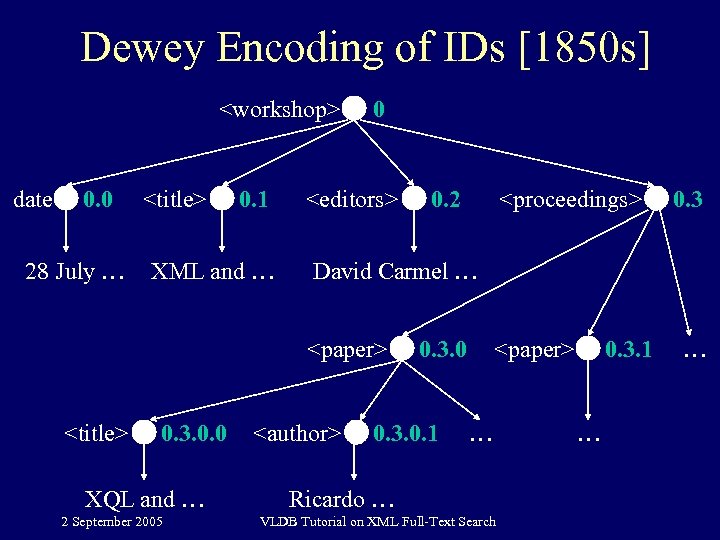 Dewey Encoding of IDs [1850 s] <workshop> date 0. 0 28 July … <title>