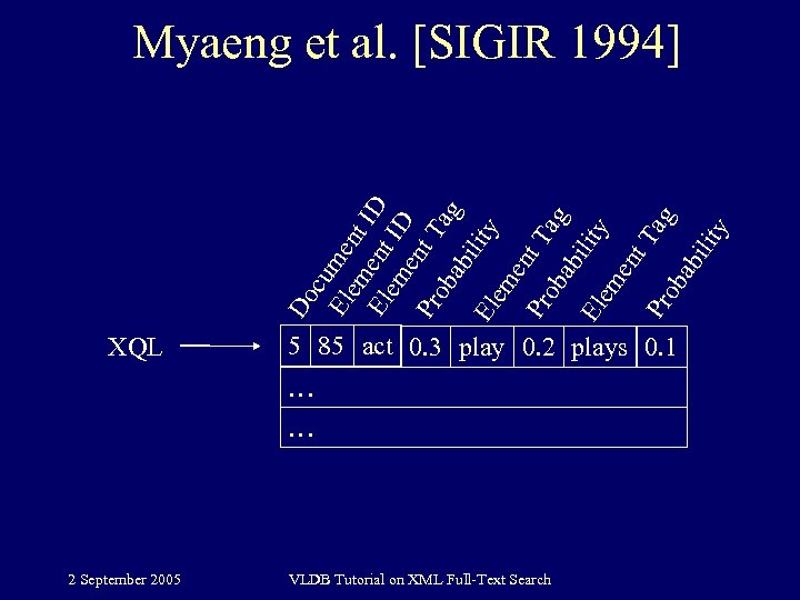 Do cu El me em nt El ent ID em ID e Pr nt