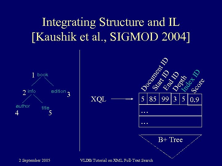 book 2 info author 4 edition title 5 3 Do 1 cu St me