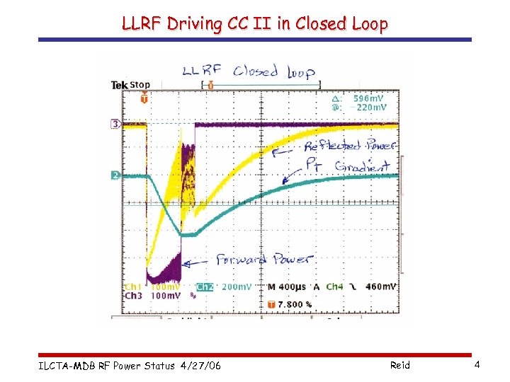 LLRF Driving CC II in Closed Loop ILCTA-MDB RF Power Status 4/27/06 Reid 4