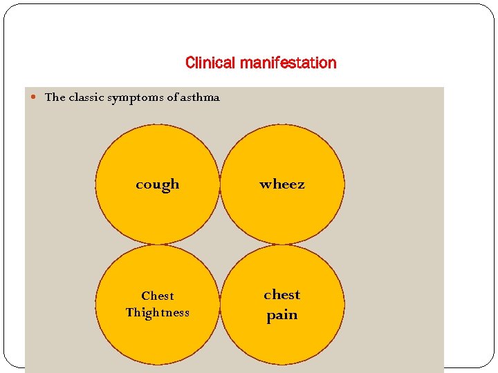 Clinical manifestation The classic symptoms of asthma cough wheez Chest Thightness chest pain 