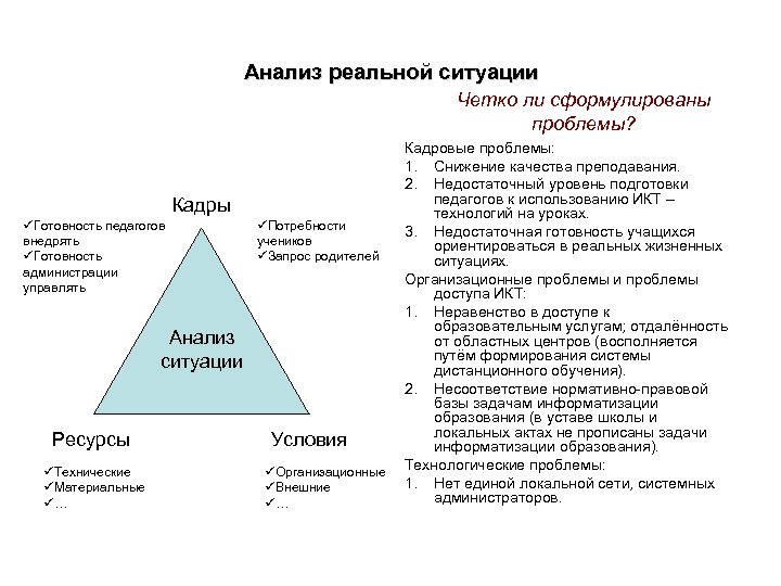 Анализ реальной ситуации Четко ли сформулированы проблемы? Кадры üГотовность педагогов внедрять üГотовность администрации управлять