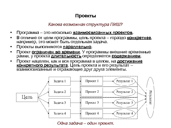 Приложение задачи проекты. Программы, проекты, задачи. Приложение в проекте пример. Отличие цели от задачи. Каковы истинные цели этого плана?.