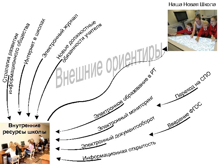 Ресурс новая школа. Внешние ресурсы школы. Внутренние ресурсы школы. Внутренние ресурсы частной школы. Внутренние ресурсы человека.