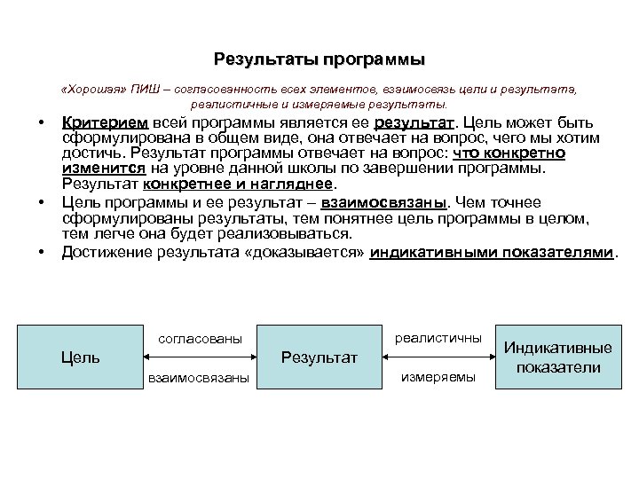 Представлена в результате программы. Взаимосвязь цели и результата. Цель программа результат. Результатом программы является. Цели и результат программы мира.