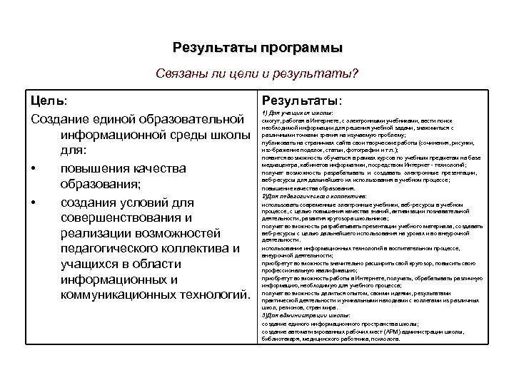 Результаты программы Связаны ли цели и результаты? Цель: Результаты: 1) Для учащихся школы: Создание