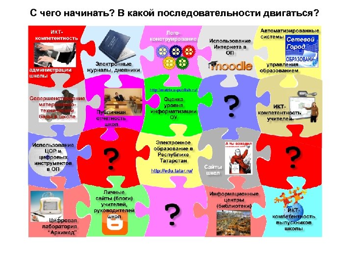 С чего начинать? В какой последовательности двигаться? 