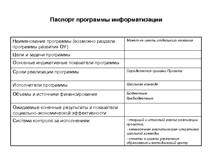Паспорт программы информатизации Наименование программы (возможно раздела программы развития ОУ) Может не иметь отдельного