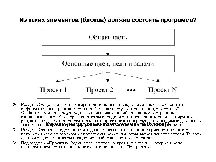 Из каких элементов состоит схема