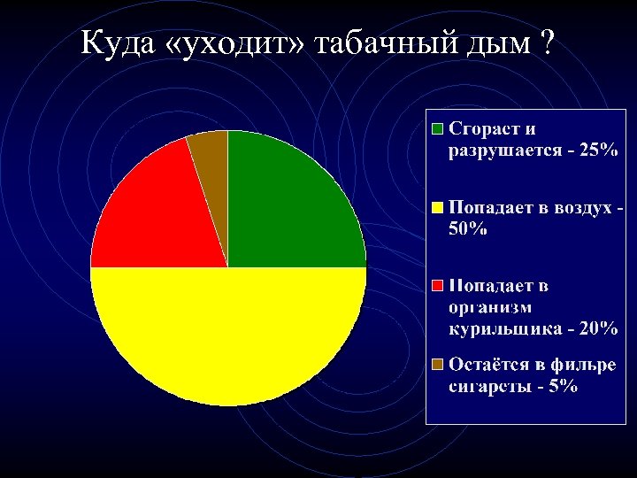 Куда «уходит» табачный дым ? 