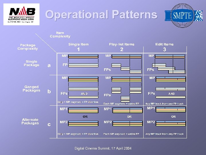 Operational Patterns Digital Cinema Summit, 17 April 2004 