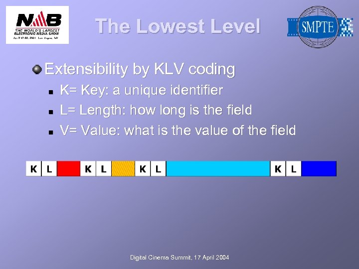 The Lowest Level Extensibility by KLV coding n n n K= Key: a unique