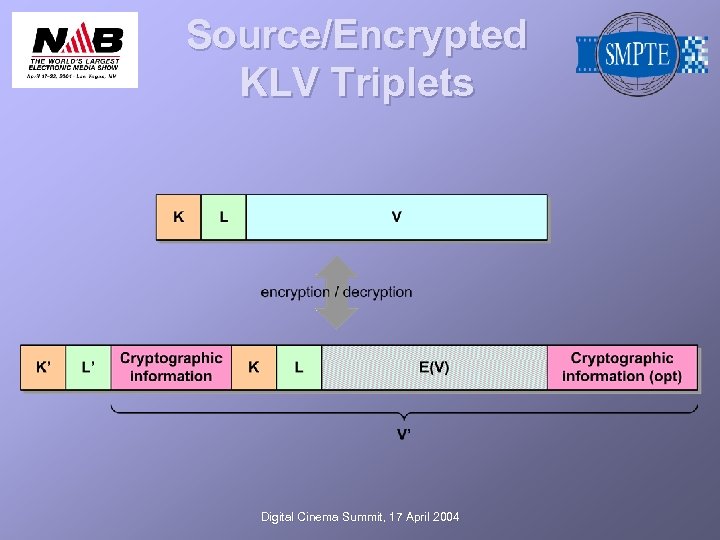 Source/Encrypted KLV Triplets Digital Cinema Summit, 17 April 2004 