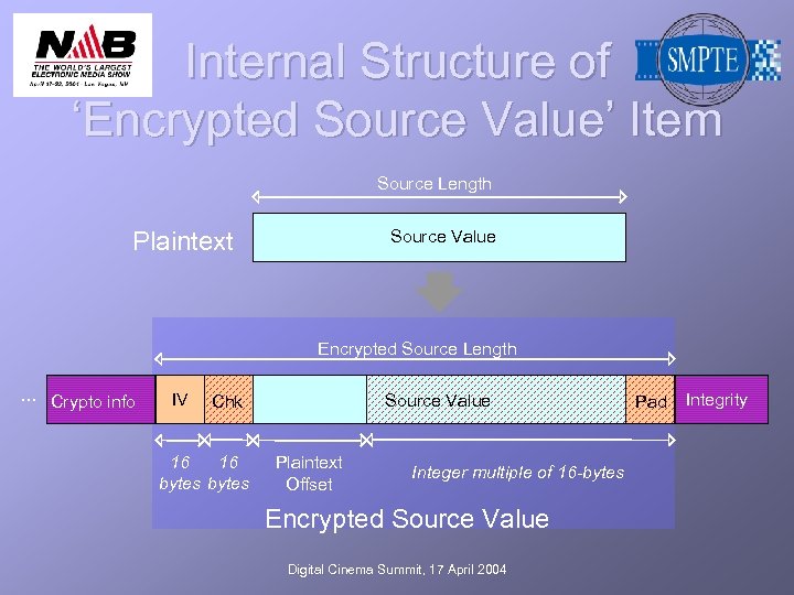 Internal Structure of ‘Encrypted Source Value’ Item Source Length Source Value Plaintext Encrypted Source