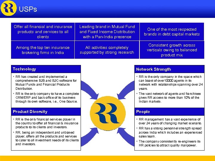 USPs Offer all financial and insurance products and services to all clients Leading brand