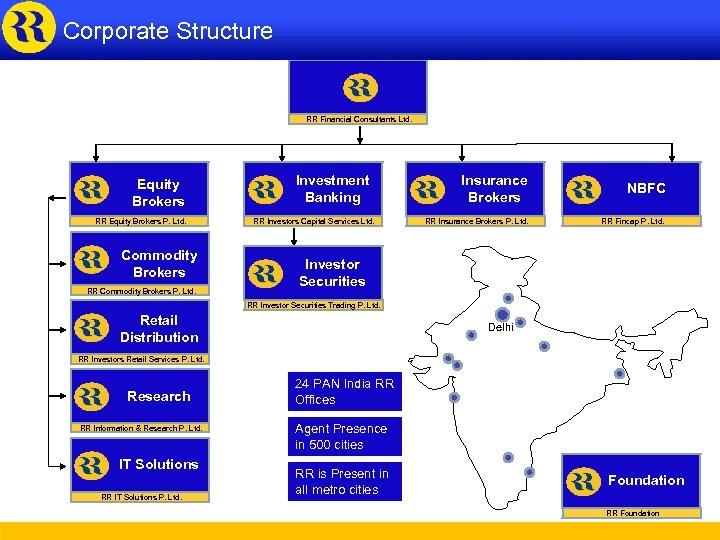 Corporate Structure RR Financial Consultants Ltd. Equity Brokers RR Equity Brokers P. Ltd. Commodity