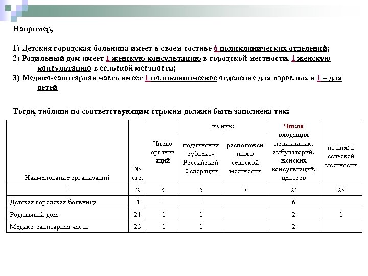 Например, 1) Детская городская больница имеет в своем составе 6 поликлинических отделений; 2) Родильный