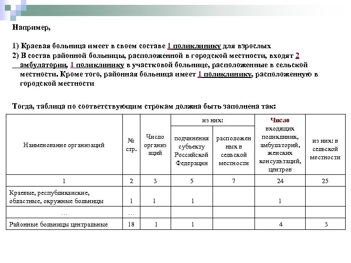 Например, 1) Краевая больница имеет в своем составе 1 поликлинику для взрослых 2) В