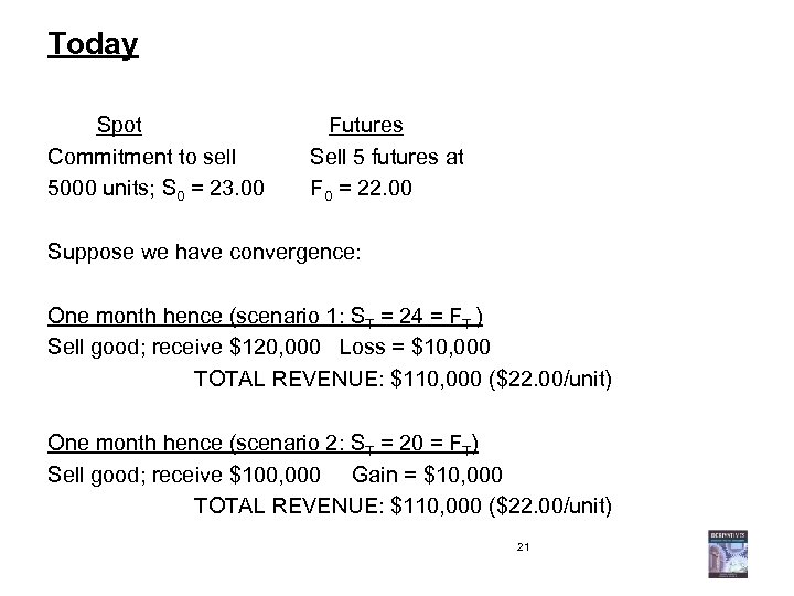 Today Spot Commitment to sell 5000 units; S 0 = 23. 00 Futures Sell