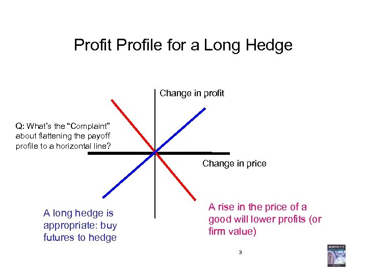 Profit Profile for a Long Hedge Change in profit Q: What’s the “Complaint” about