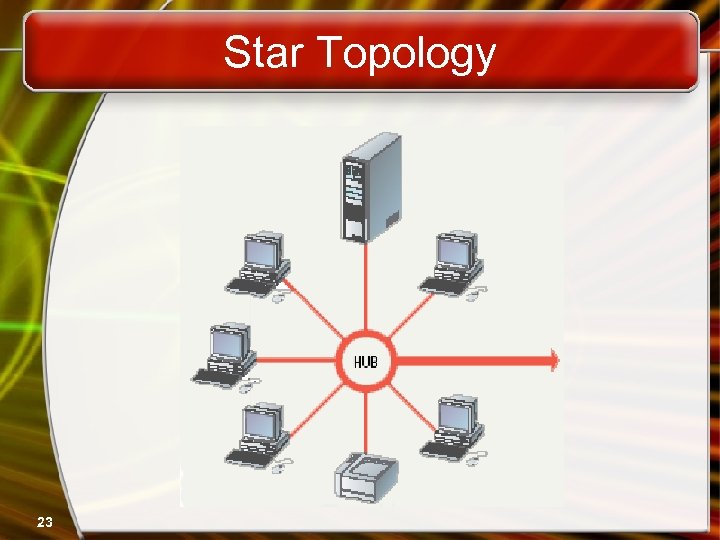 Star Topology 23 
