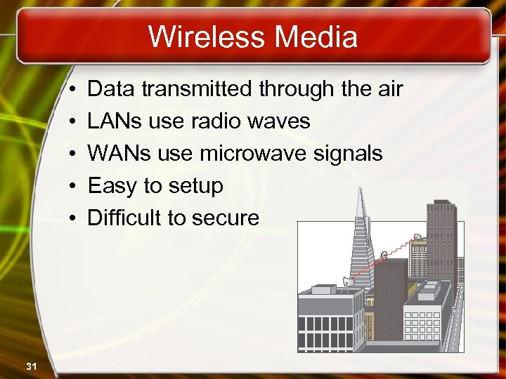 Wireless Media • • • 31 Data transmitted through the air LANs use radio