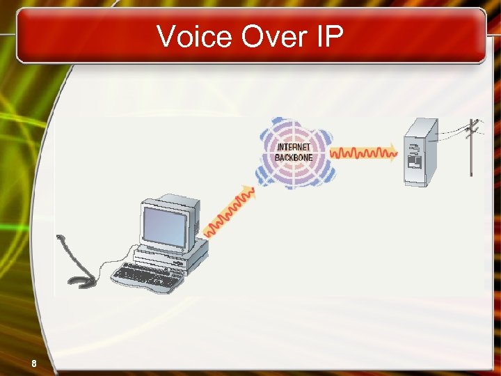 Voice Over IP 8 