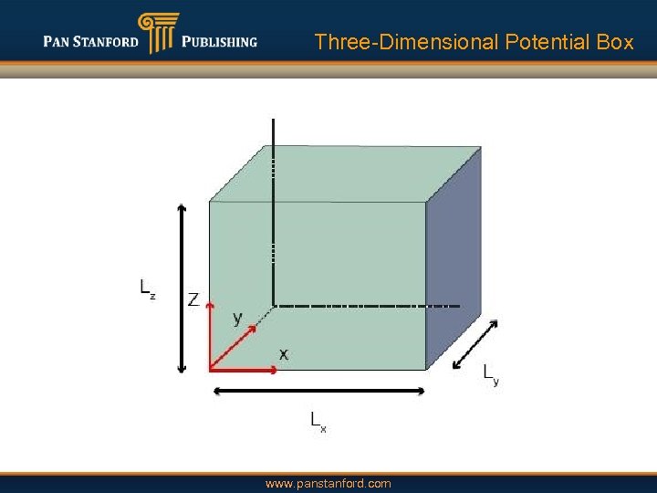 Three-Dimensional Potential Box www. panstanford. com 