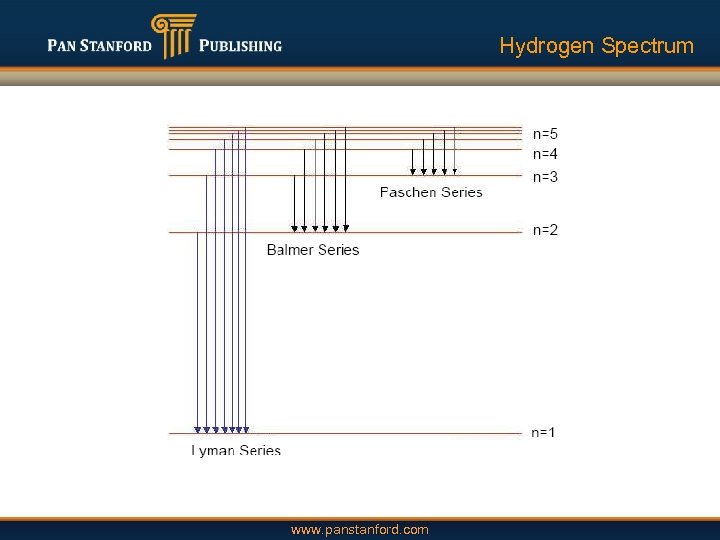 Hydrogen Spectrum www. panstanford. com 