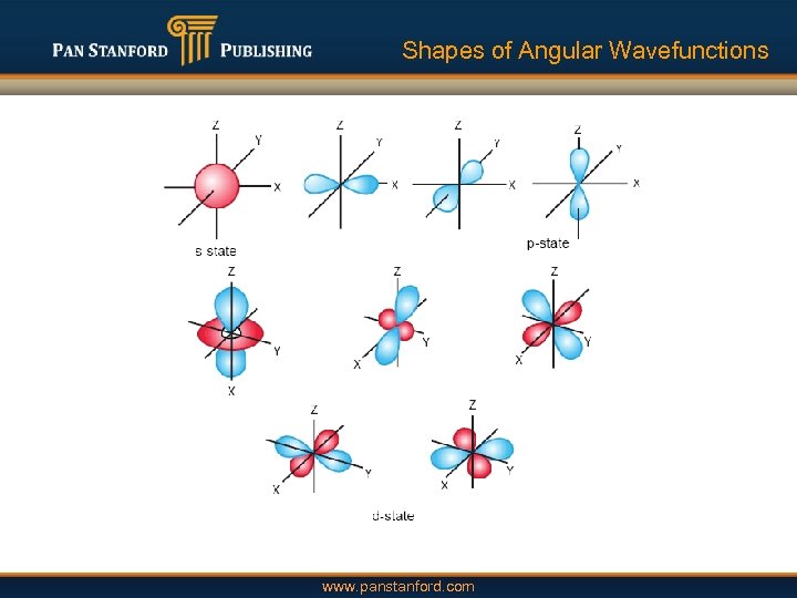 Shapes of Angular Wavefunctions www. panstanford. com 