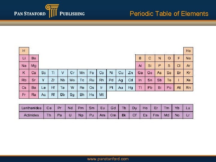 Periodic Table of Elements www. panstanford. com 