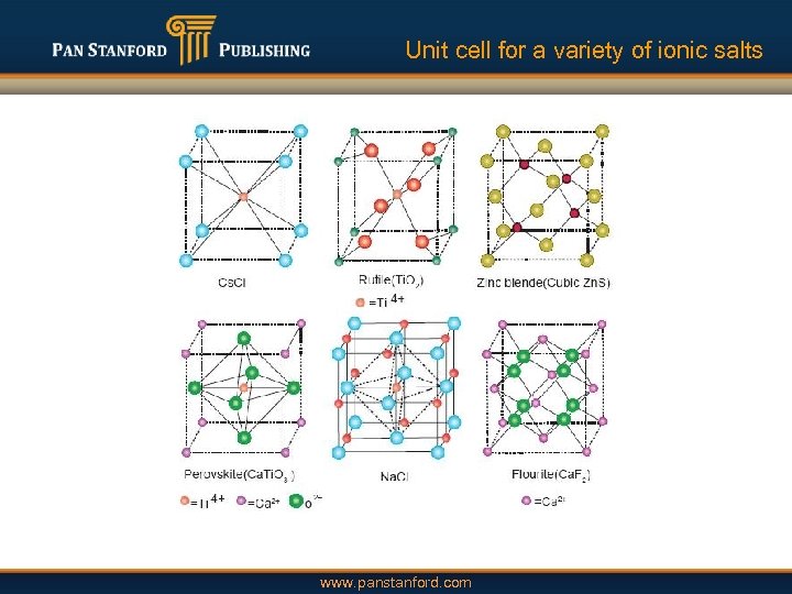 Unit cell for a variety of ionic salts www. panstanford. com 