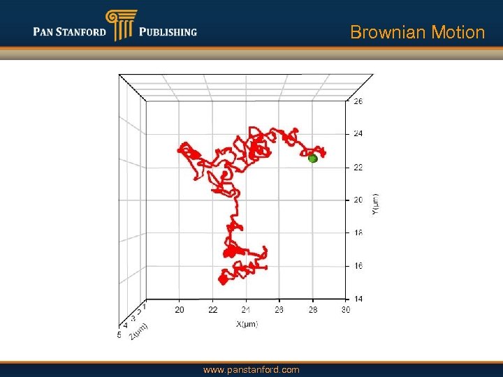 Brownian Motion www. panstanford. com 