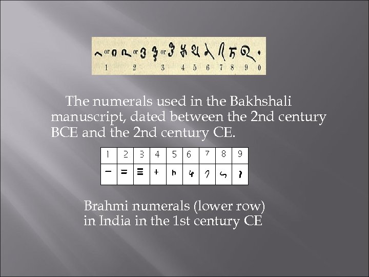 The numerals used in the Bakhshali manuscript, dated between the 2 nd century BCE