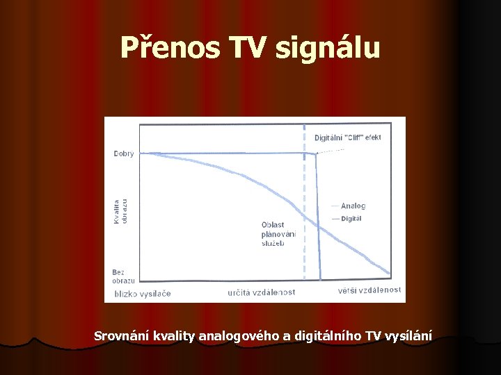 Přenos TV signálu Srovnání kvality analogového a digitálního TV vysílání 