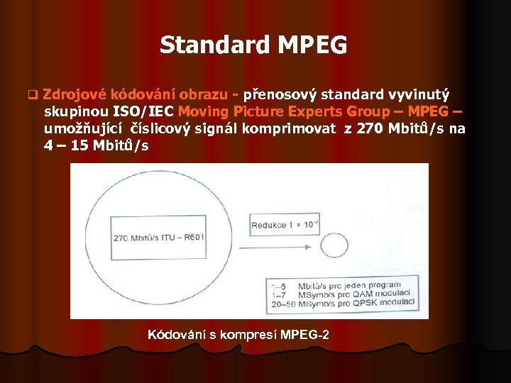 Standard MPEG q Zdrojové kódování obrazu - přenosový standard vyvinutý skupinou ISO/IEC Moving Picture
