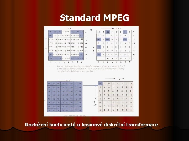 Standard MPEG Rozložení koeficientů u kosinové diskrétní transformace 