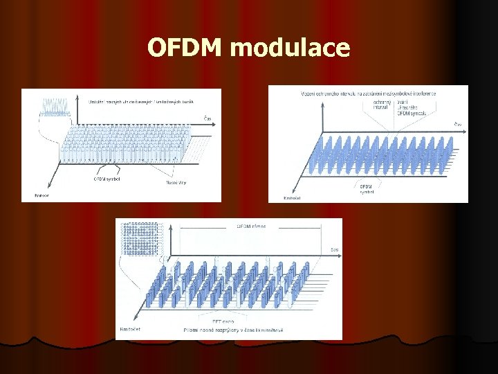 OFDM modulace 