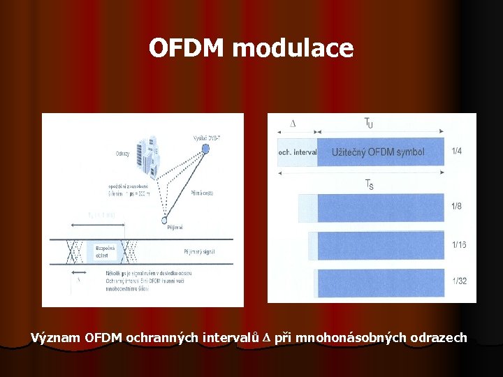 OFDM modulace Význam OFDM ochranných intervalů D při mnohonásobných odrazech 